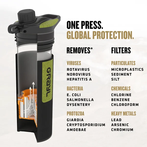 Grayl® 24 Oz GeoPress® Water Purifier - Image 6